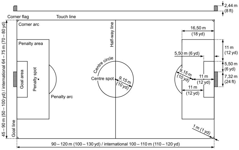 Laws of the game explained